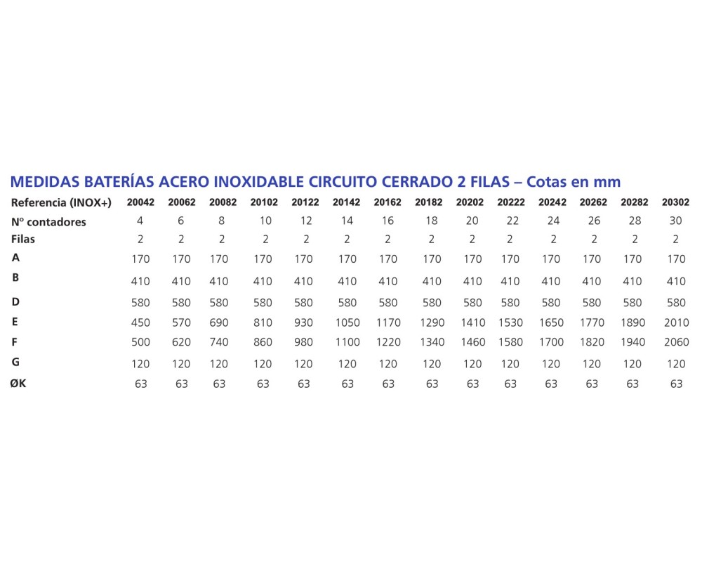 Baterías acero inoxidable circuito cerrado 2 filas