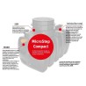 Depuradora compacta y ecológica Roth MicroStep Compact Usuarios H.E. 2-5