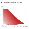 Grupo de impulsión AE Horizontal para calefacción Roth 1135007401