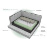 Panel de poliestireno extruido XPS resistencia compresión 500 Kpa espesor 4cm