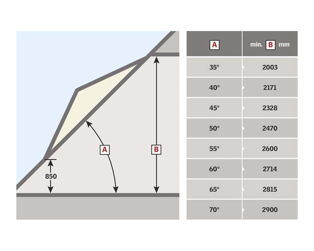 Mansarda Velux Panorama EBW 2022BK