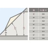 Mansarda Velux Panorama EBW 2022BK