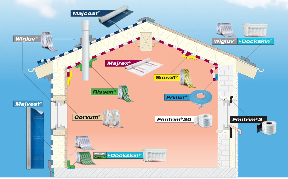 Esquema de una vivienda con el sistema de hermeticidad SIGA: Majcoat en cubierta, Majrex como barrera de vapor, Majvest en fachada y cintas Wigluv, Fentrim, Corvum y Sicrall en uniones